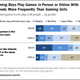 Image for article titled Teenage Girls Are Playing Video Games. You Just Might Not Hear Them.